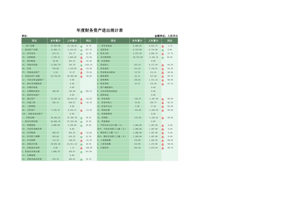 22年度财务资产进出表 (2).xlsx_第1页