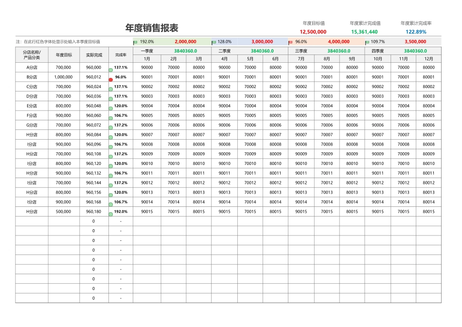 36年度财务销售报表 (2).xlsx_第1页