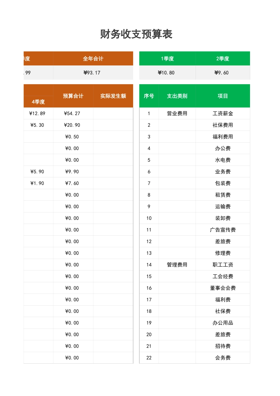 30财务收支预算表.xlsx_第3页