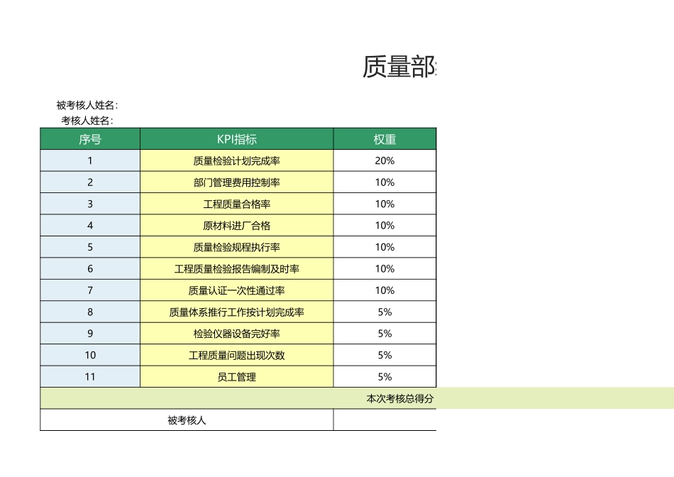 64 -质量部经理绩效考核表1.xlsx_第1页
