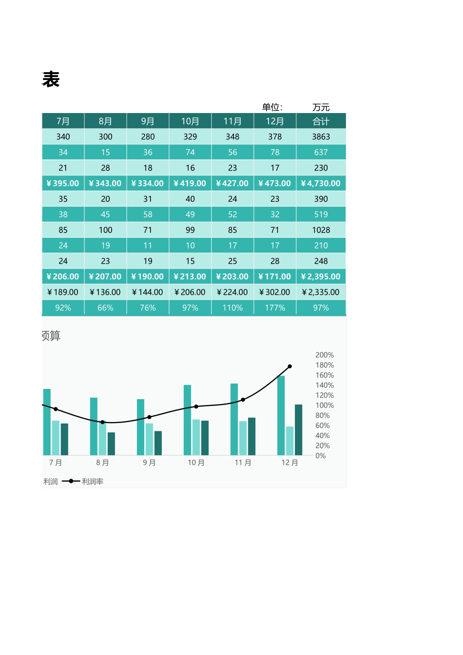 37年度费用预算表.xlsx_第2页