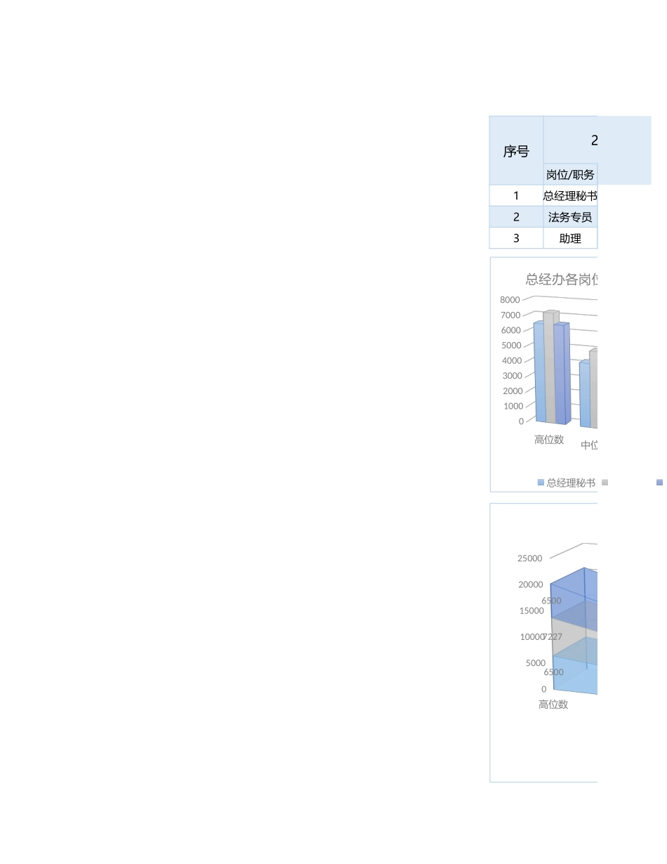 49 薪酬数据统计分析报表excel模板.xlsx_第1页