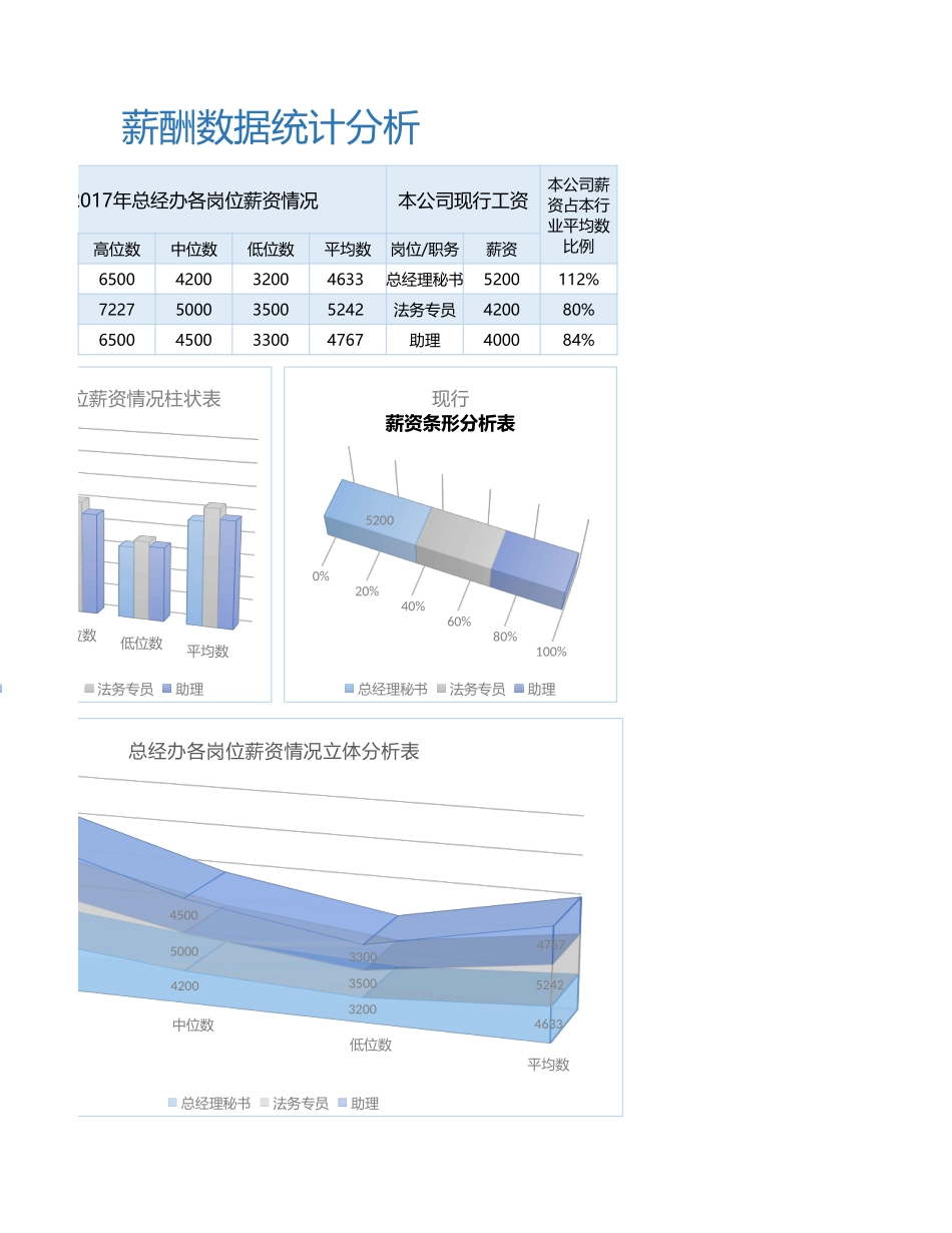49 薪酬数据统计分析报表excel模板.xlsx_第2页
