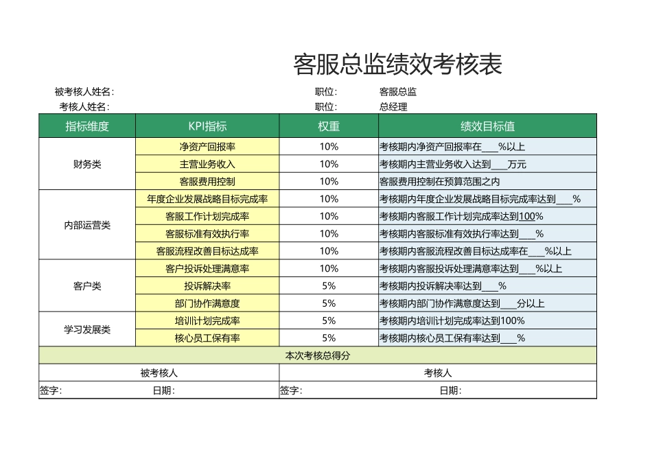 31 -客服总监绩效考核表1.xlsx_第1页