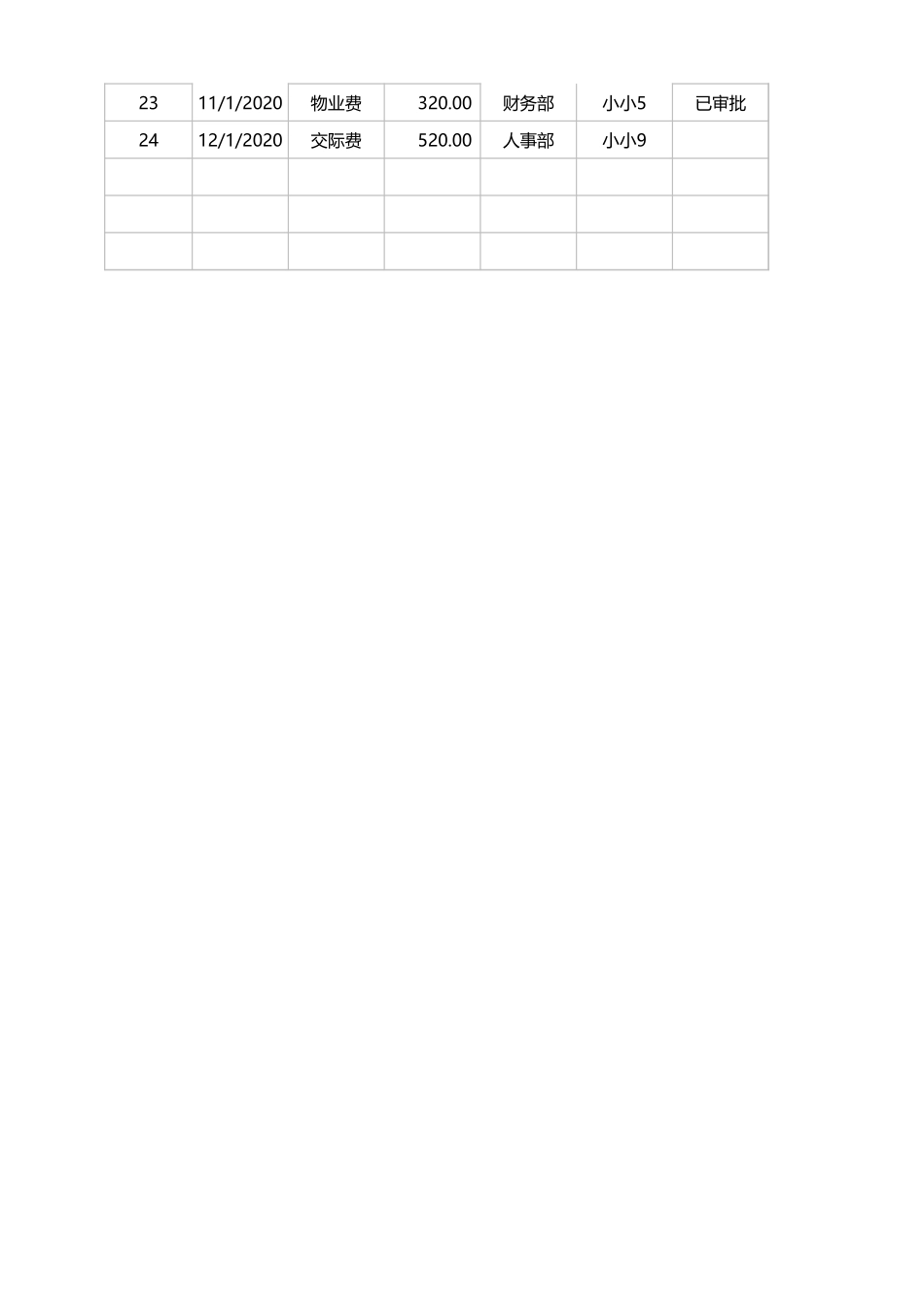 43年度费用支出管理表.xlsx_第2页