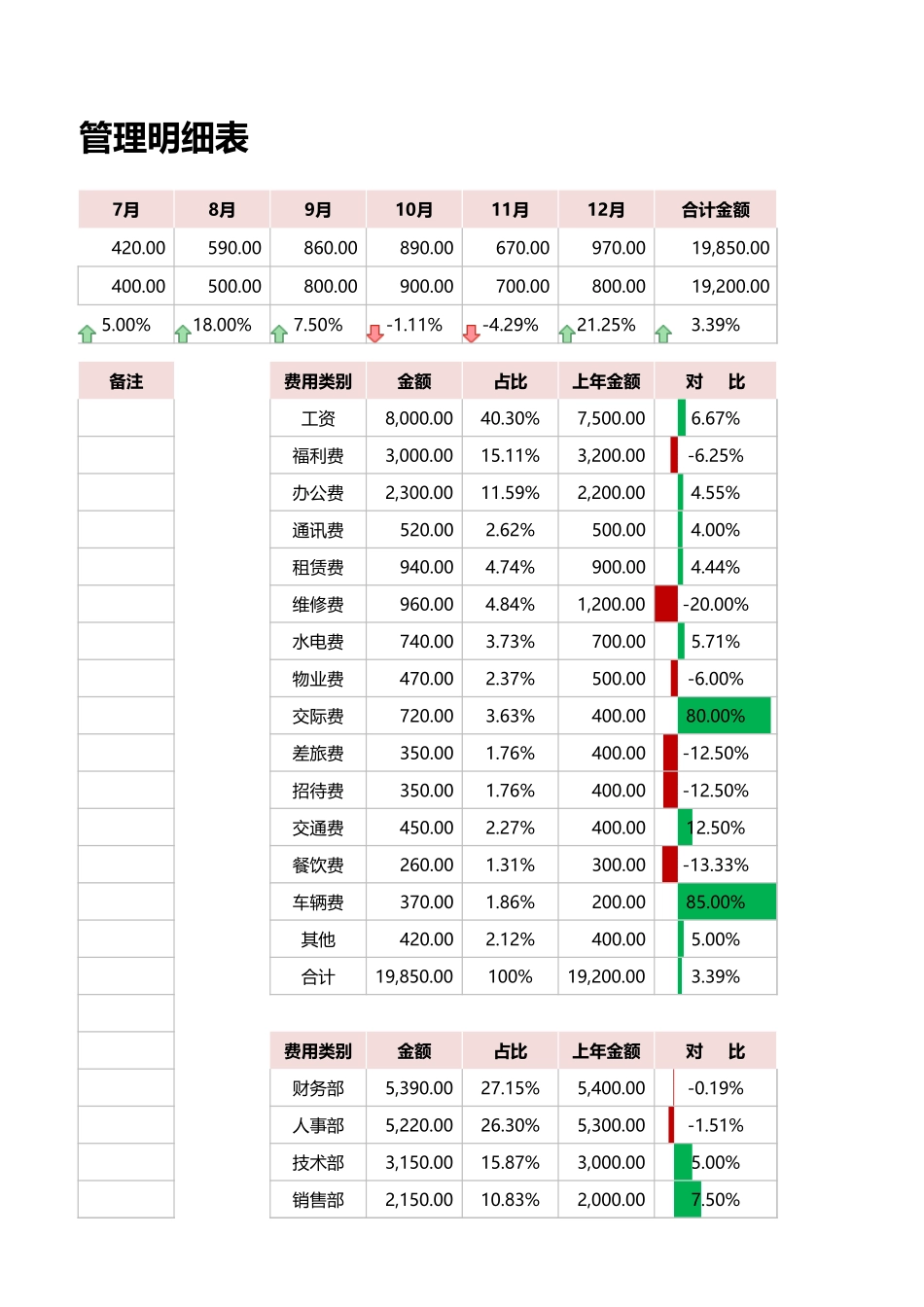 43年度费用支出管理表.xlsx_第3页