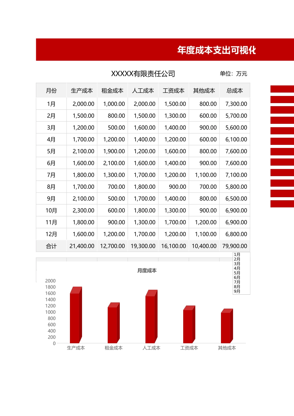 65成本支出可视化图表-动态分析.xlsx_第1页