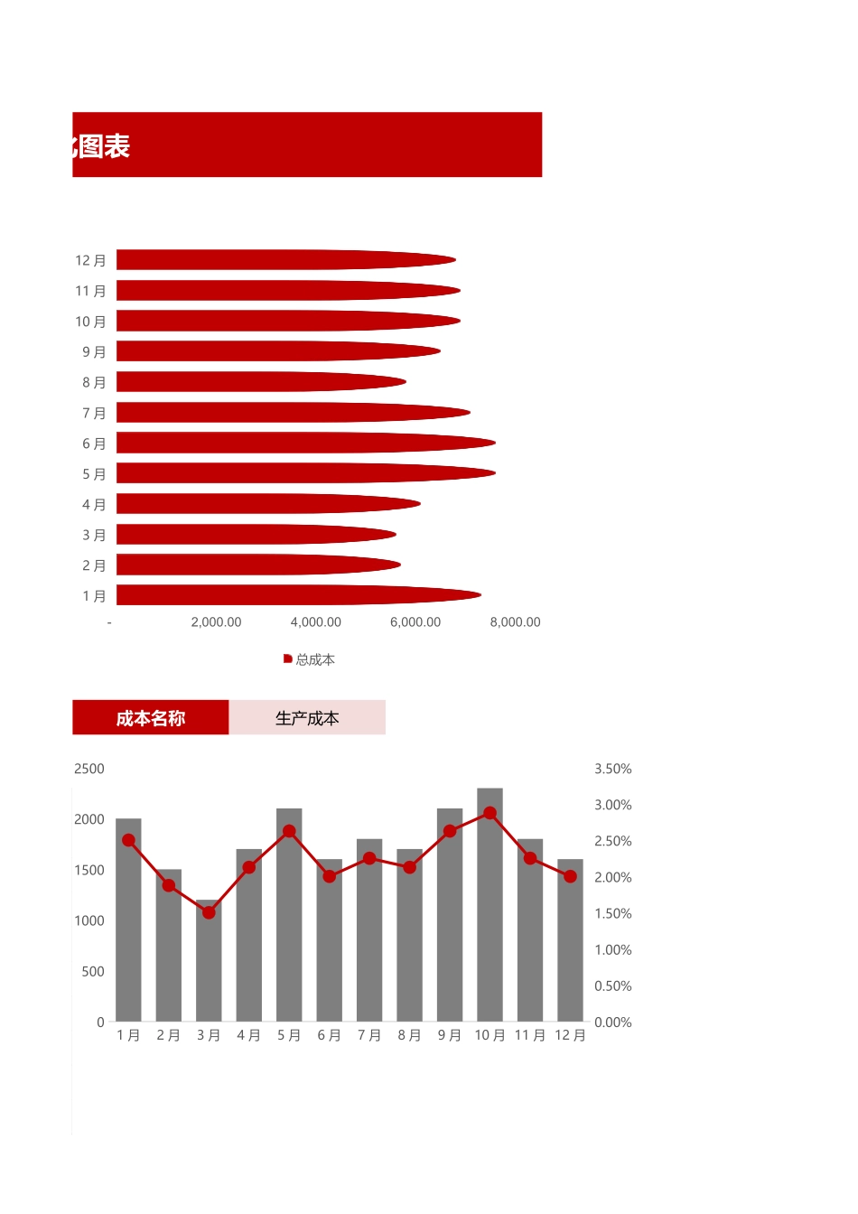 65成本支出可视化图表-动态分析.xlsx_第3页