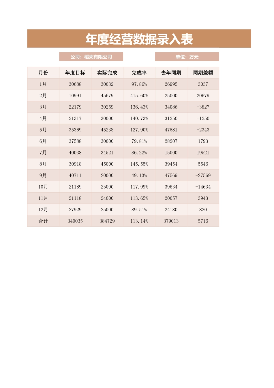 61财务表-经营分析管理报告 (2).xlsx_第1页