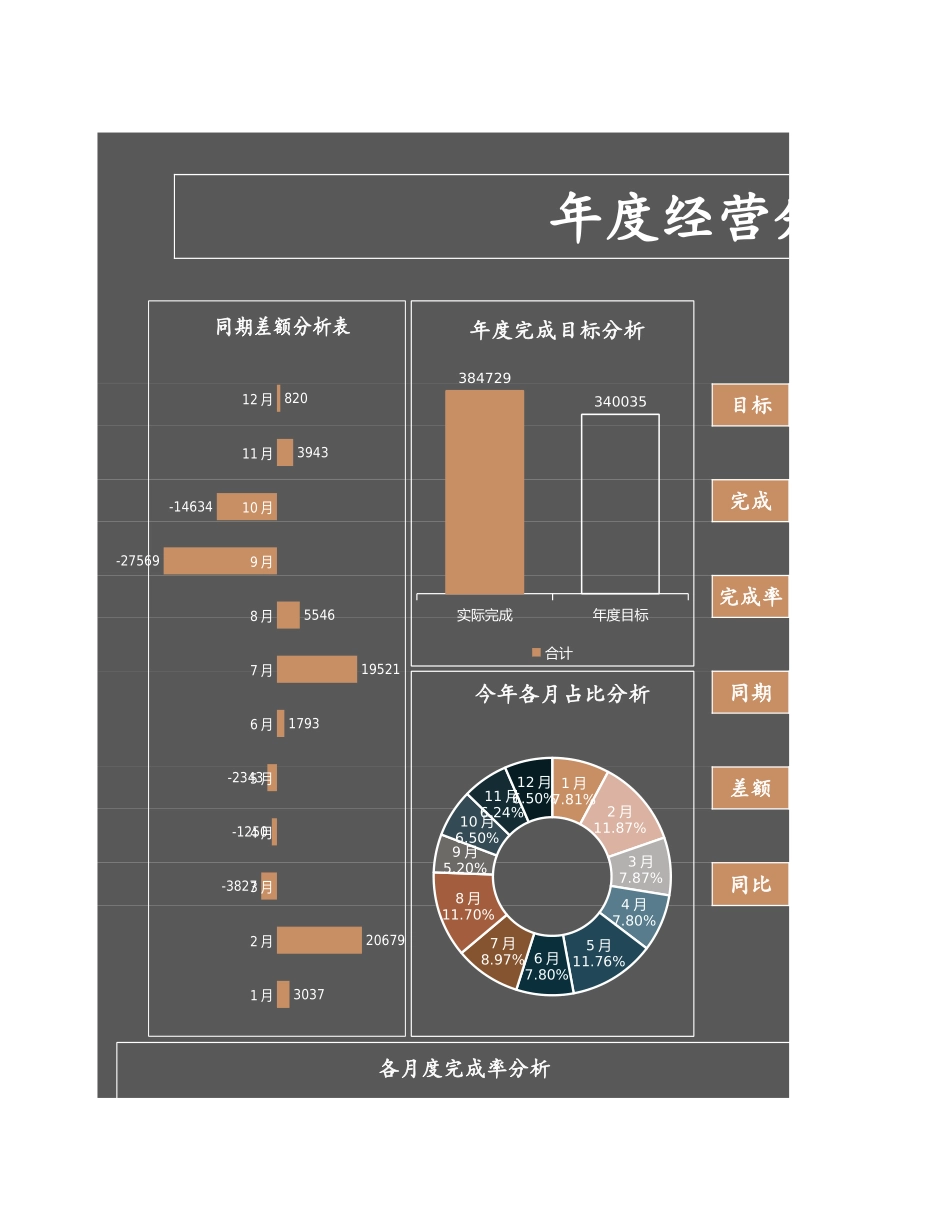 61财务表-经营分析管理报告 (2).xlsx_第3页