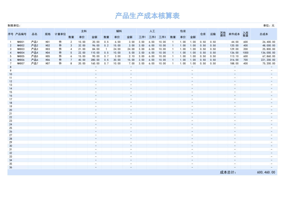 24产品生产成本核算明细表.xlsx_第1页