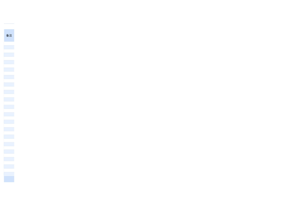 24产品生产成本核算明细表.xlsx_第2页