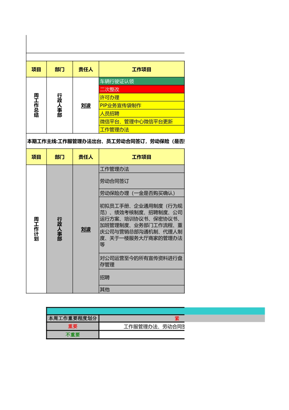 29公司人事行政部工作总结与计划.xls_第1页