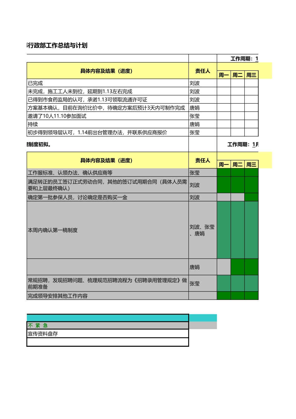 29公司人事行政部工作总结与计划.xls_第3页