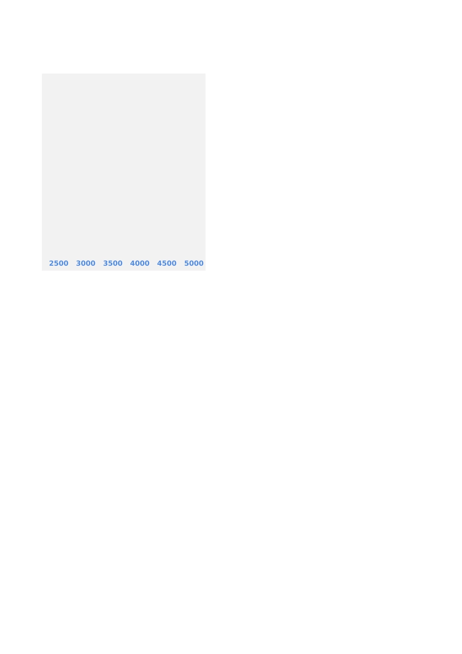 50费用预算与实际支出对比图.xlsx_第2页