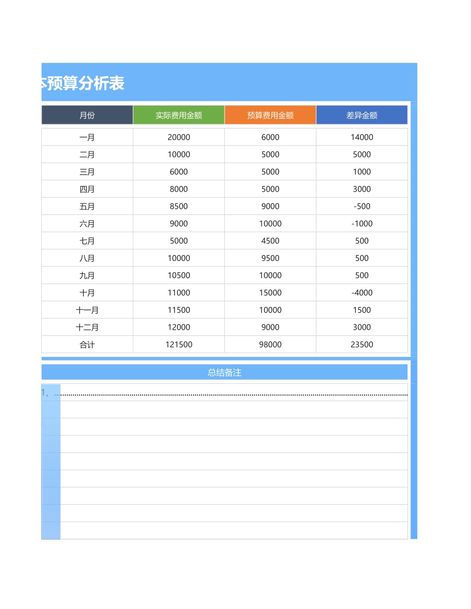 62年度费用成本预算分析表.xlsx_第3页