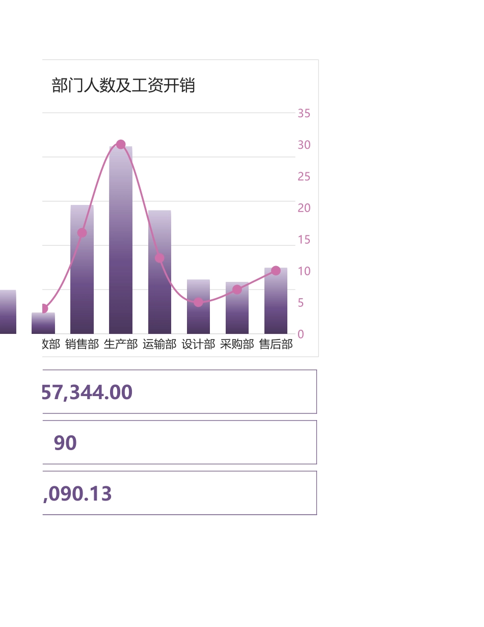 25财务报告年度工资统计图表 (2).xlsx_第2页