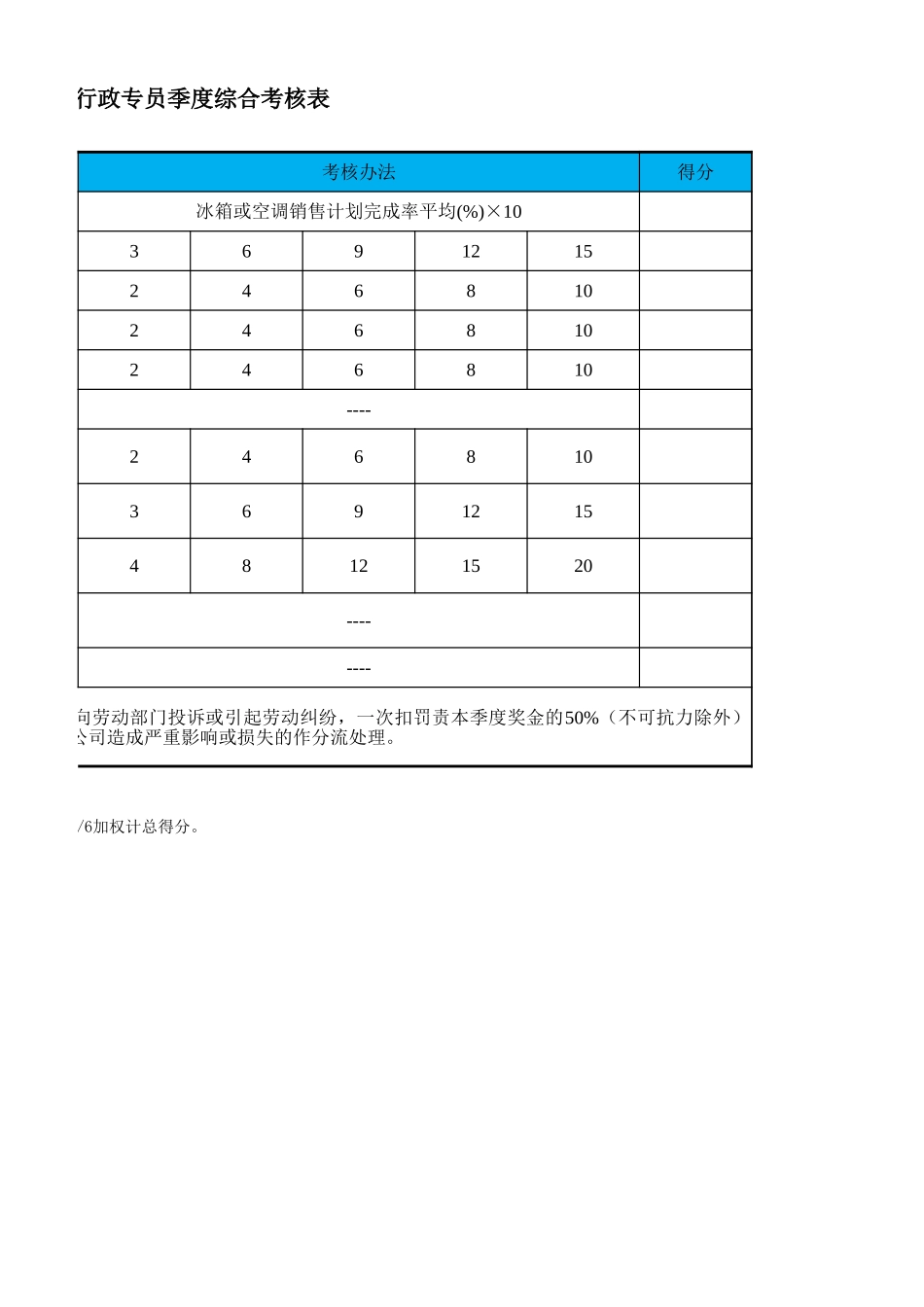 32人事行政专员季度综合考评表.xlsx_第2页