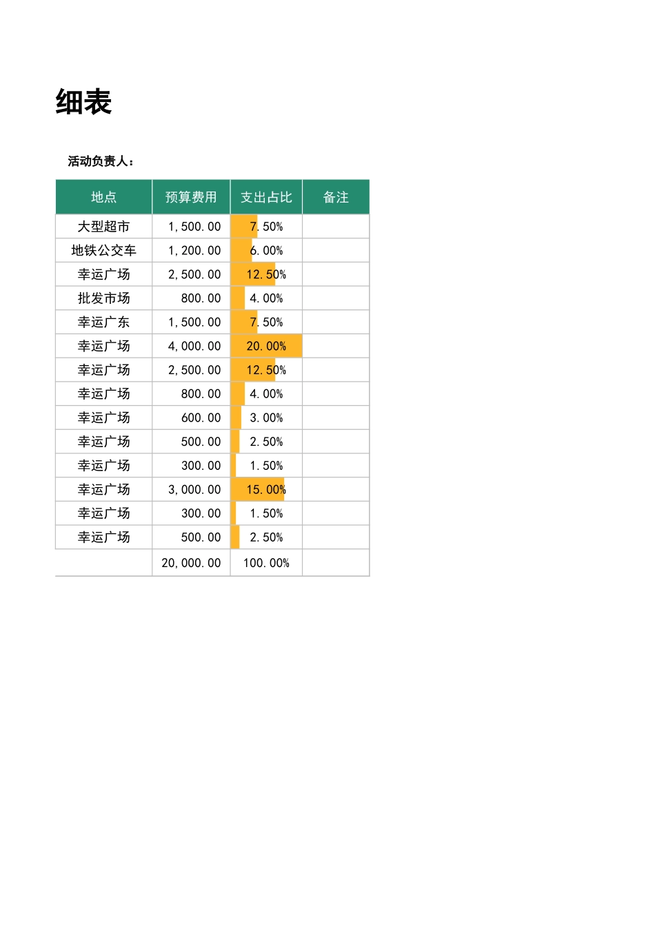 45活动策划费用预算表.xlsx_第2页