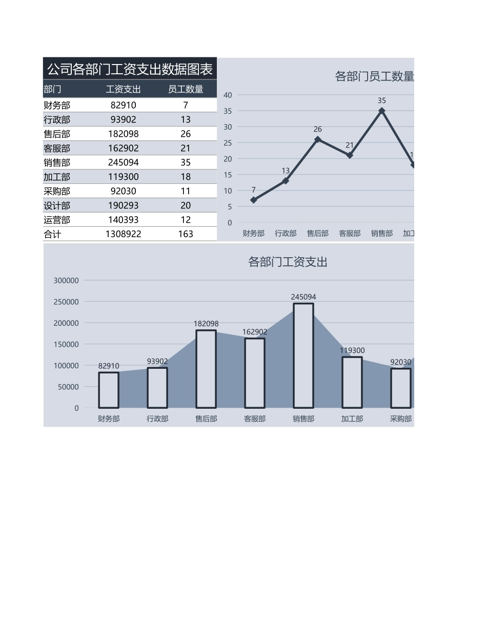 30公司各部门工资支出数据图表1.xlsx_第1页