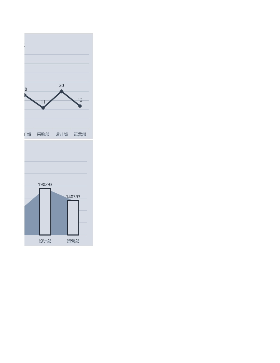 30公司各部门工资支出数据图表1.xlsx_第2页