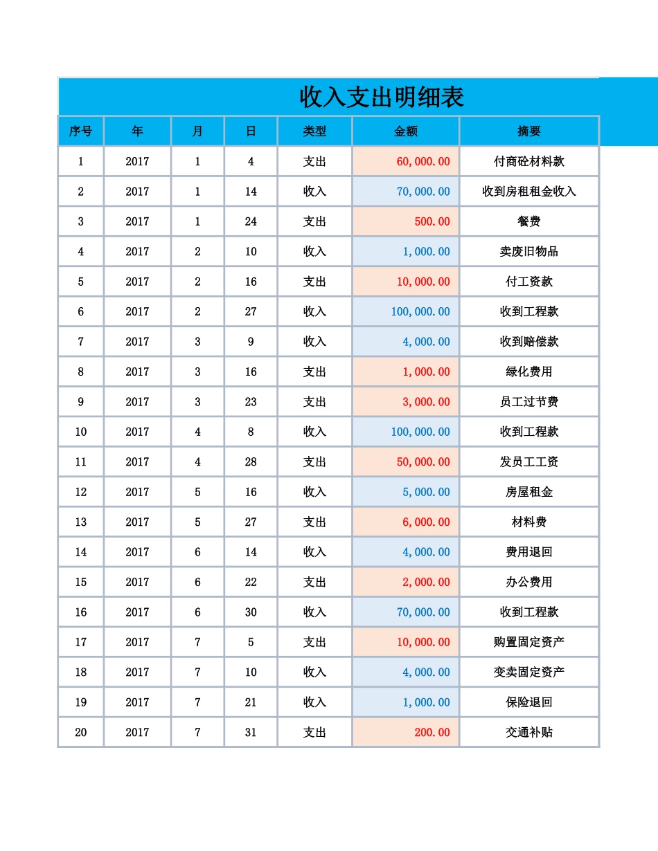 52收入支出明细汇总表（自动计算企业个人通用）.xlsx_第3页