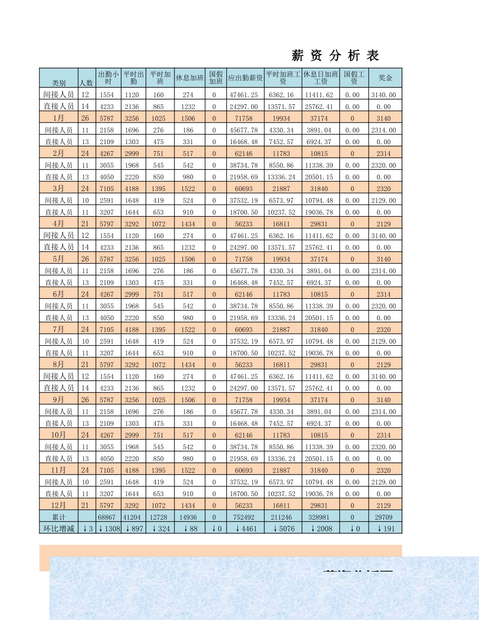 50 薪资分析图表.xlsx_第1页