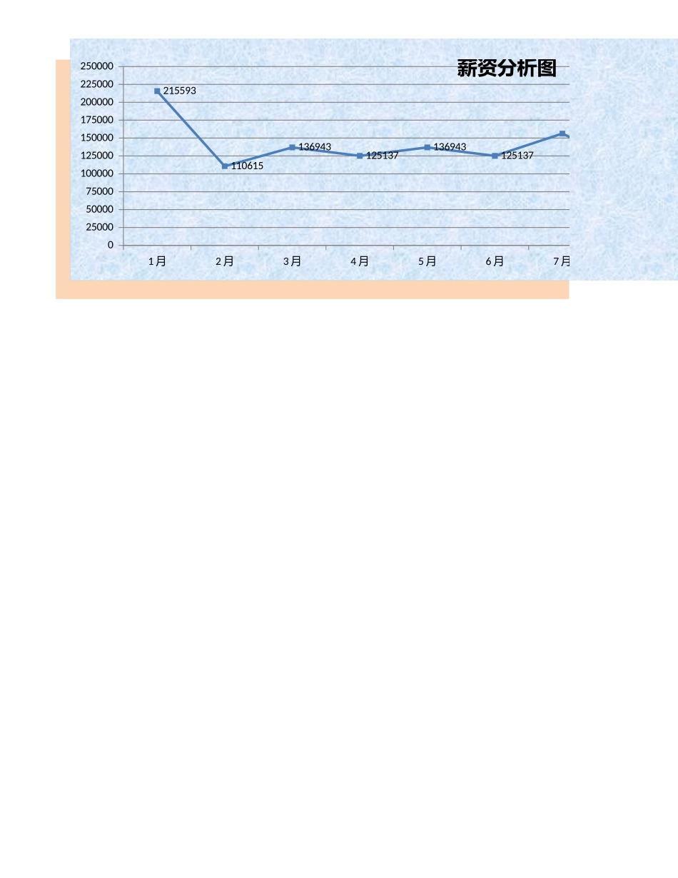 50 薪资分析图表.xlsx_第2页