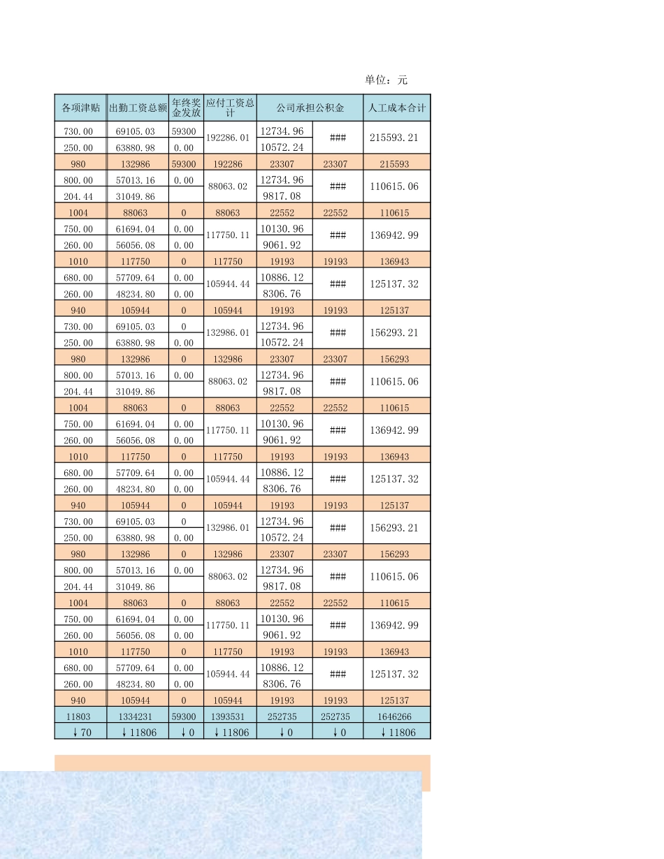 50 薪资分析图表.xlsx_第3页