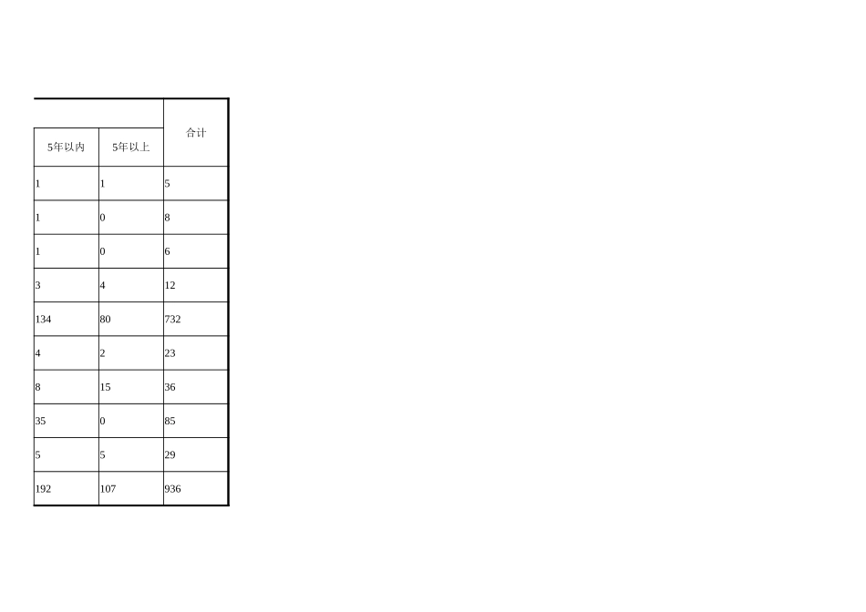 33人事流动月报.xlsx_第2页