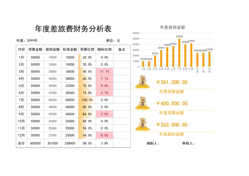 46年度差旅费财务分析表 (2).xlsx_第1页
