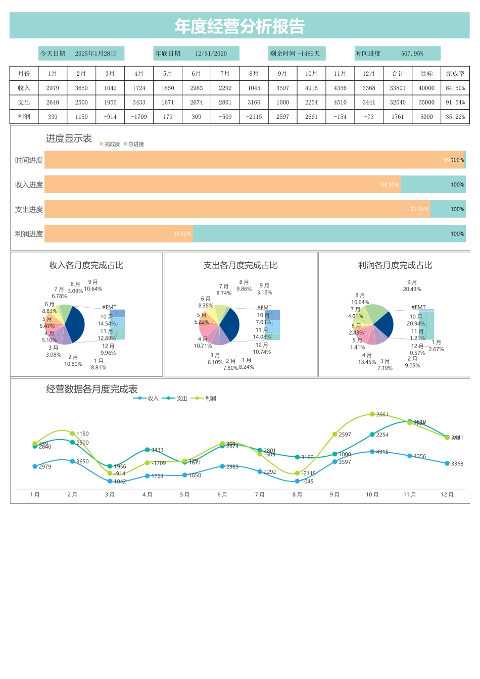 65年度经营数据统计表 (2).xlsx_第1页