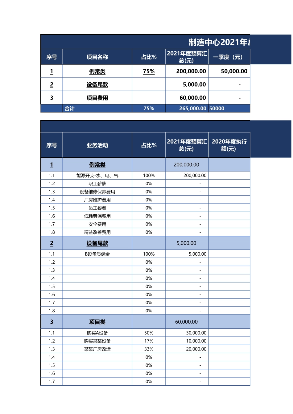 54 -预算管理模板 (2).xlsx_第1页