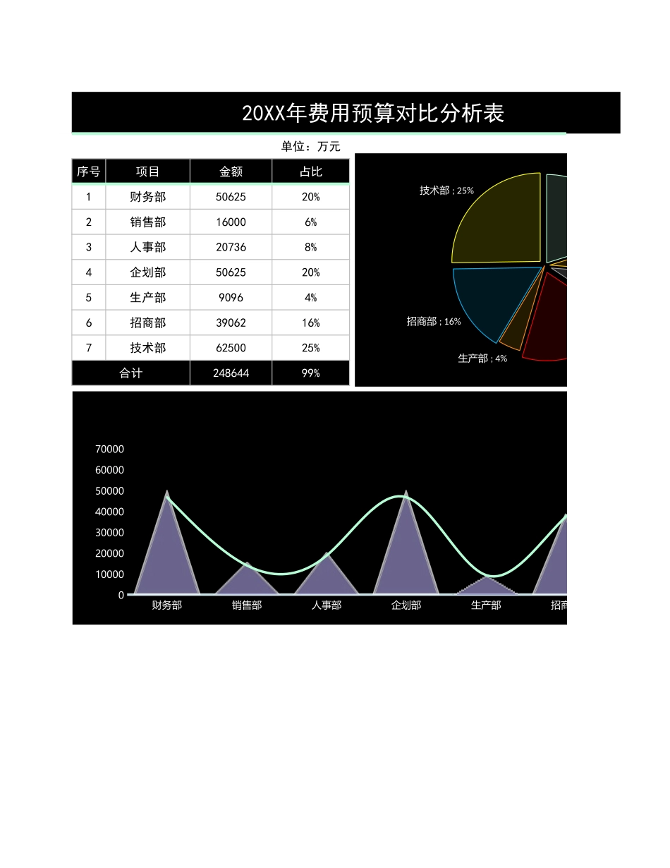 51费用预算对比分析表.xlsx_第1页
