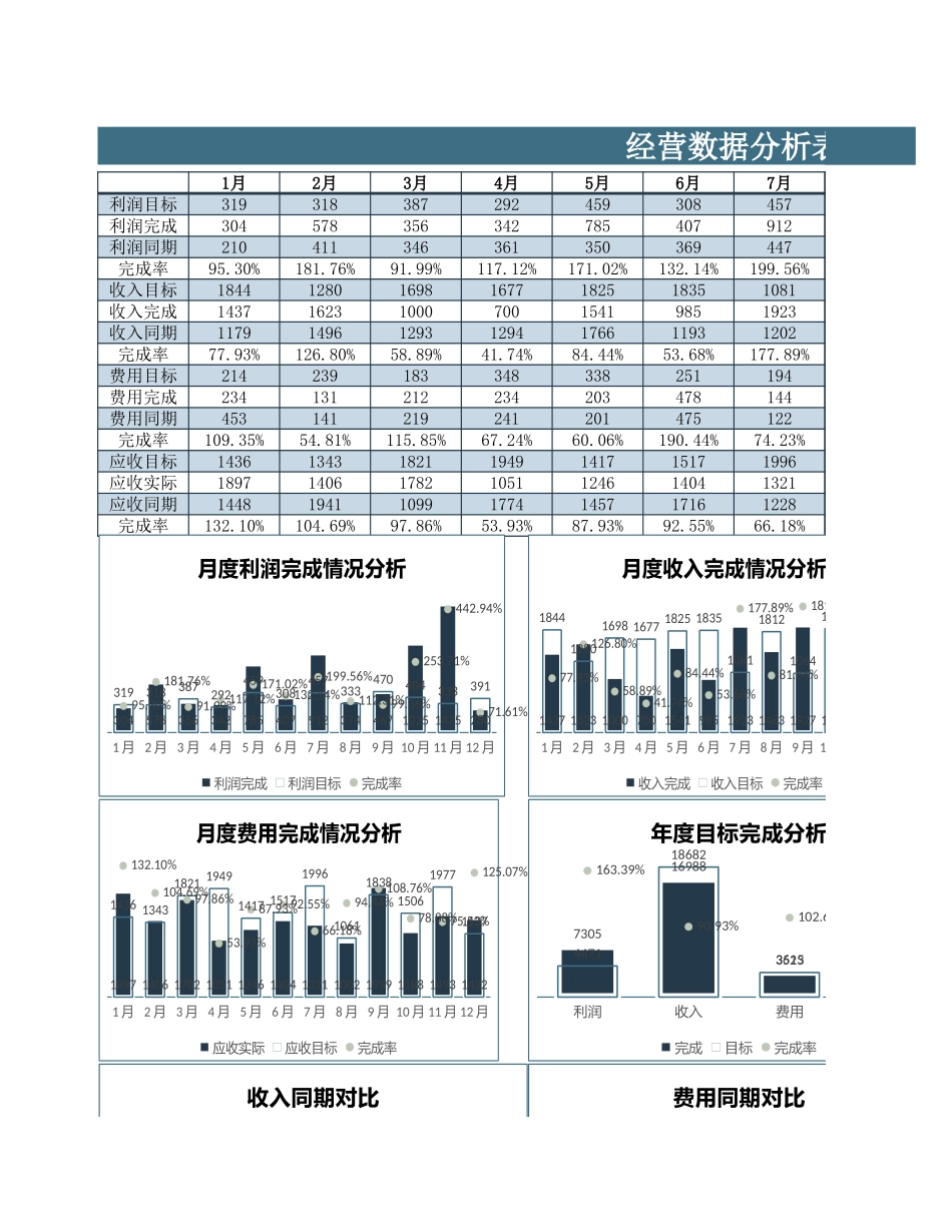 70经营数据统计分析表 (2).xlsx_第1页