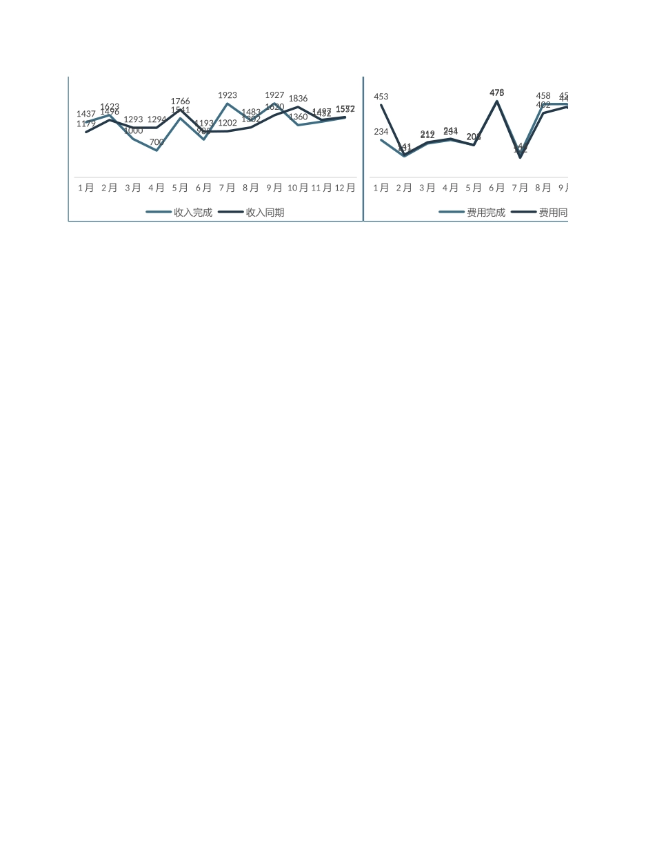 70经营数据统计分析表 (2).xlsx_第2页