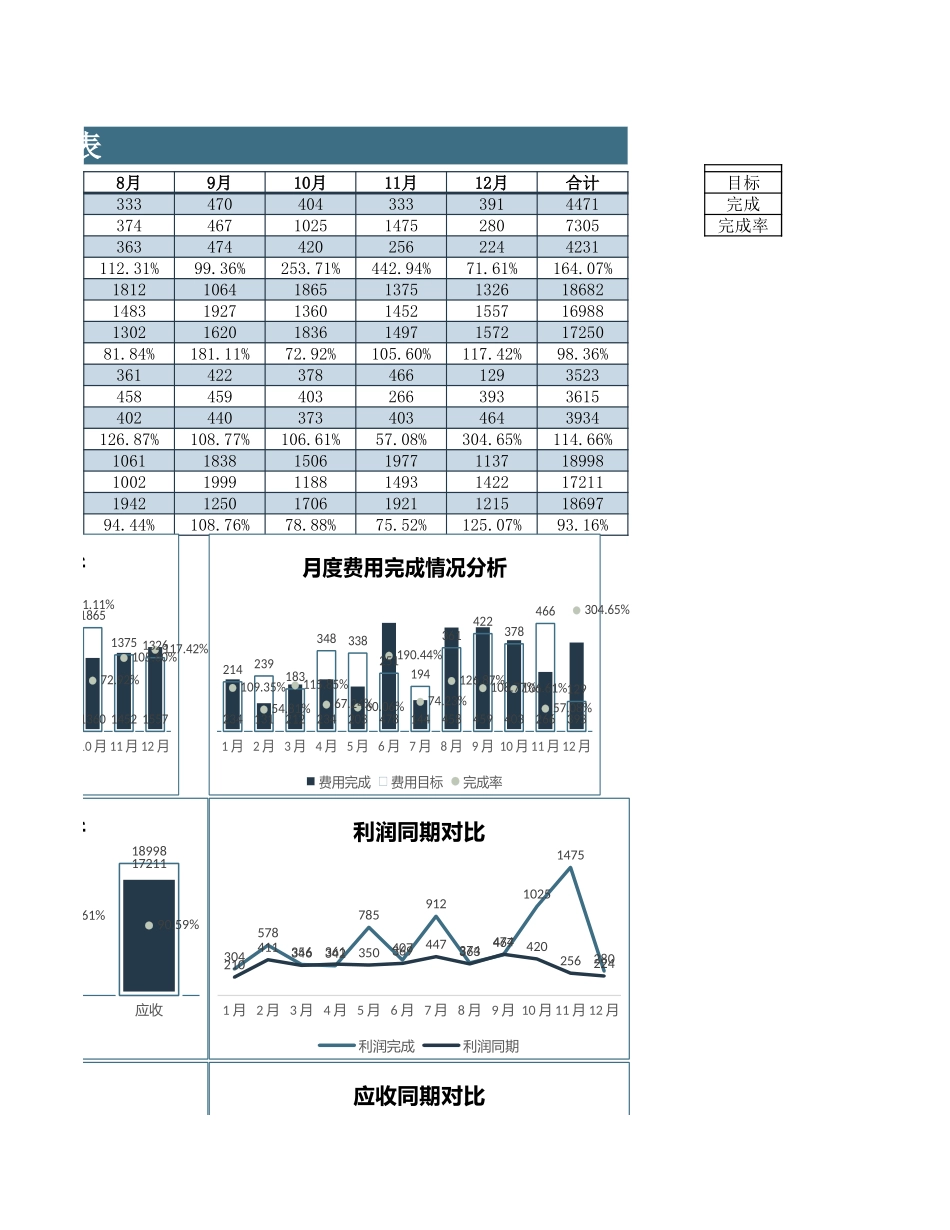 70经营数据统计分析表 (2).xlsx_第3页