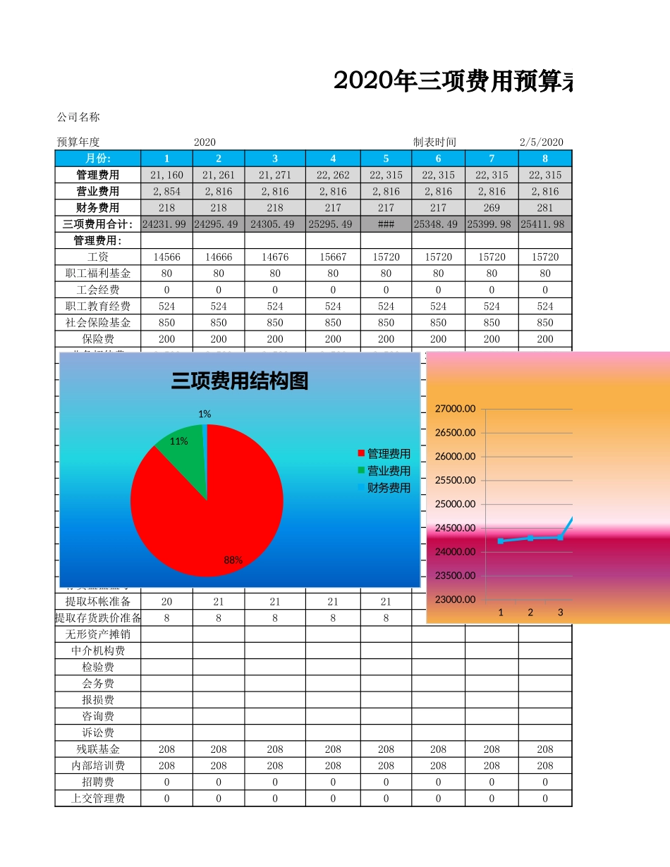 34--三项费用预算及分析财务报表.xlsx_第1页