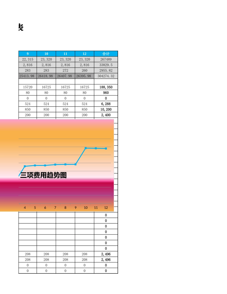 34--三项费用预算及分析财务报表.xlsx_第3页