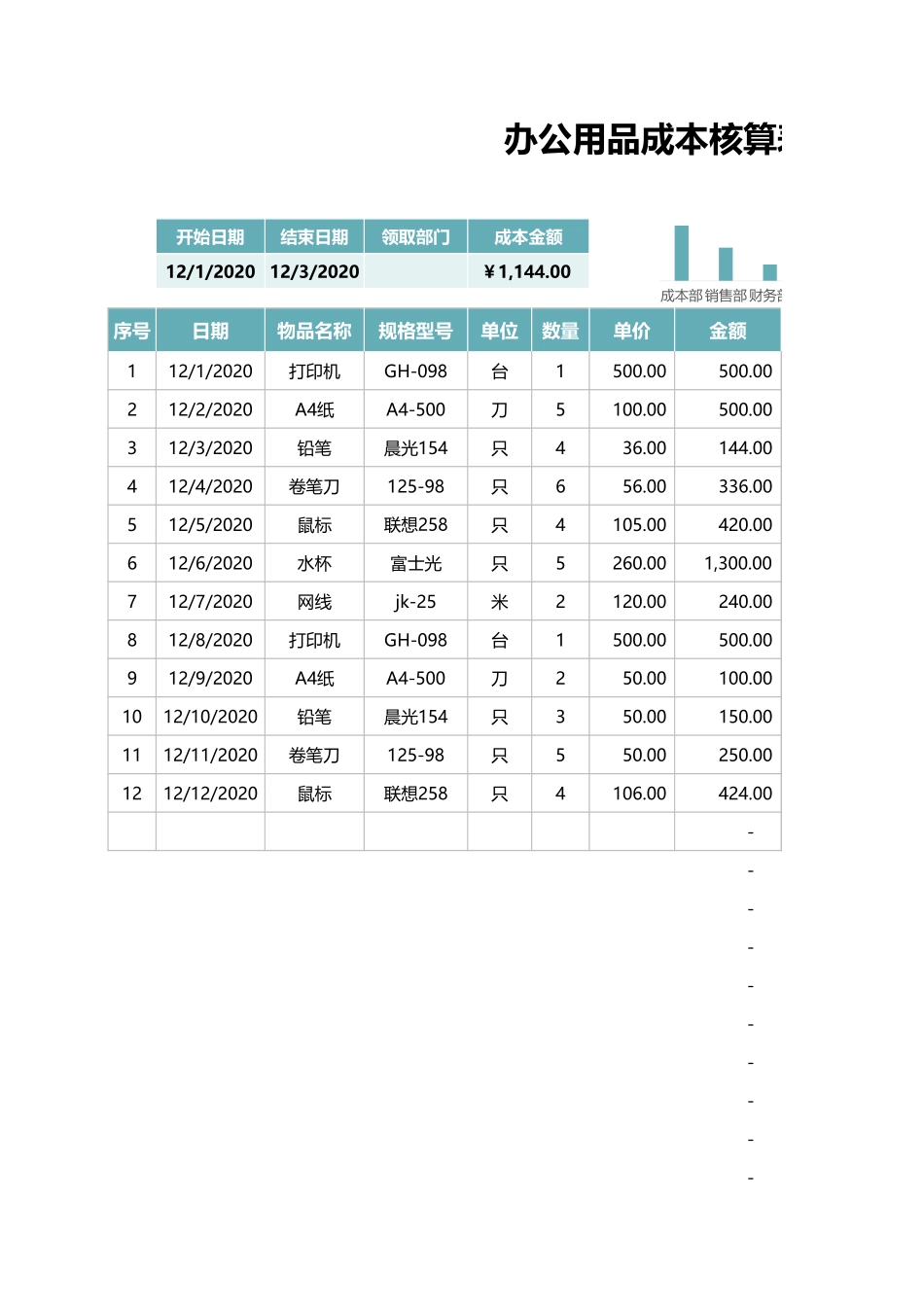 32办公用品成本核算表.xlsx_第1页