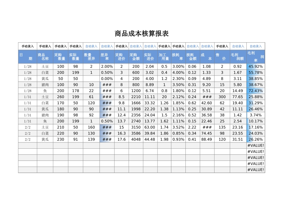 35商品成本核算报表.xlsx_第1页
