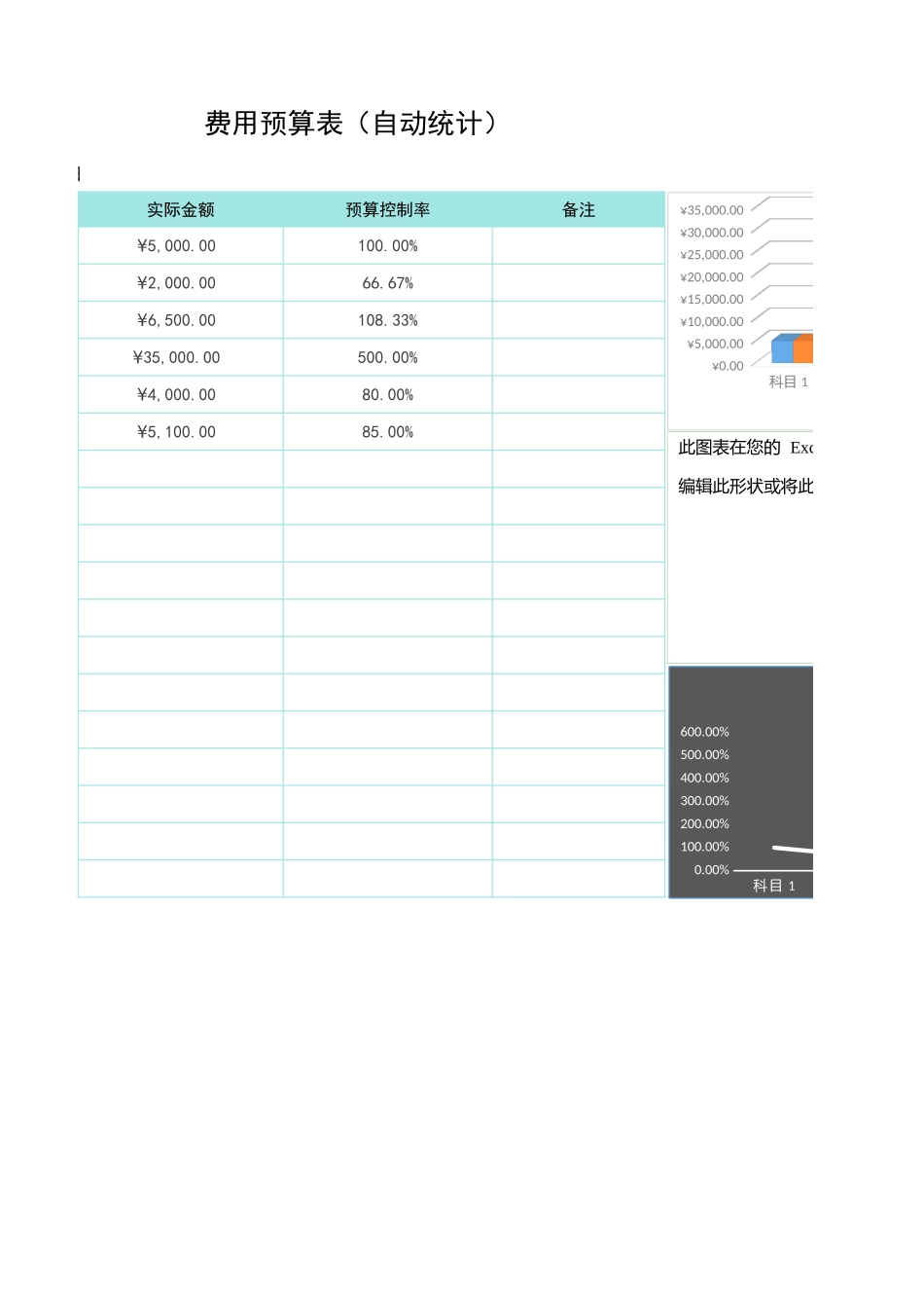 49费用预算表（自动统计）.xlsx_第2页