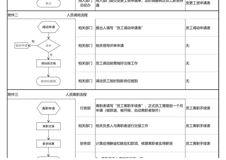 58企业人事招聘流程图.xls_第2页