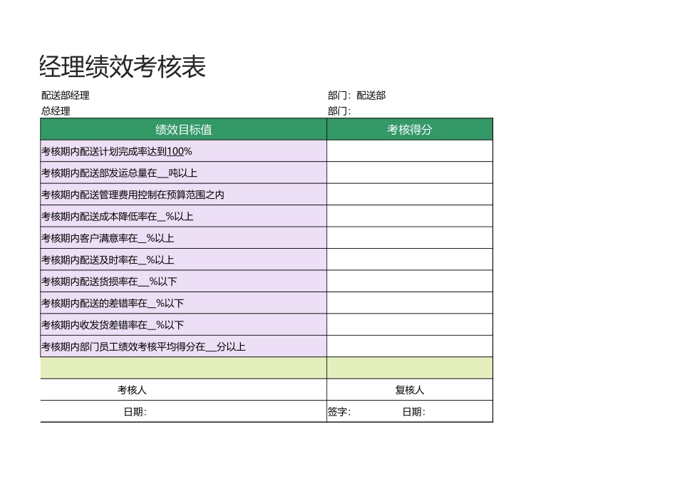 34 -配送部经理绩效考核表1.xlsx_第2页