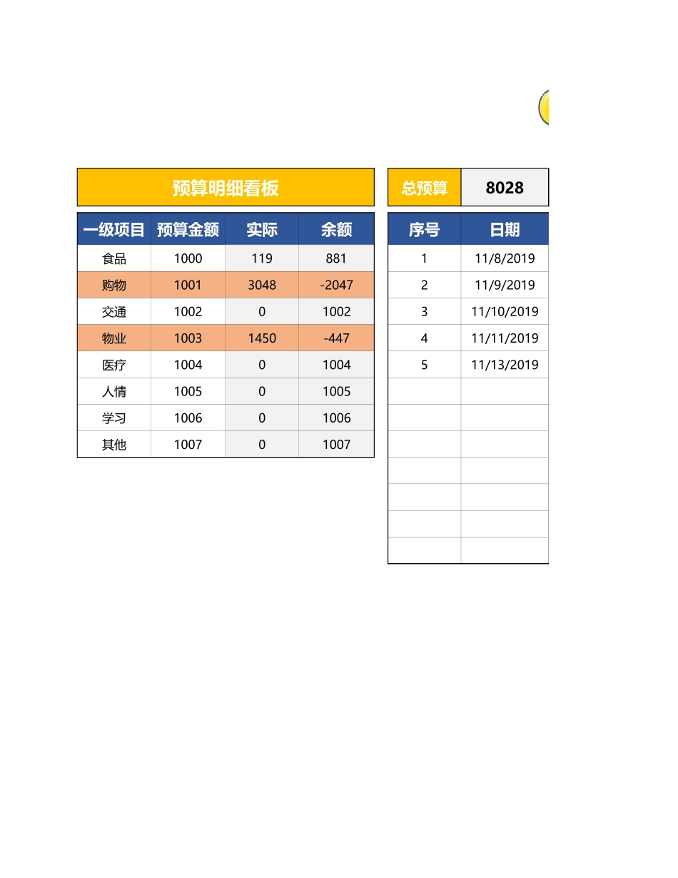 74个人支出明细表（超支预警）.xlsx_第1页