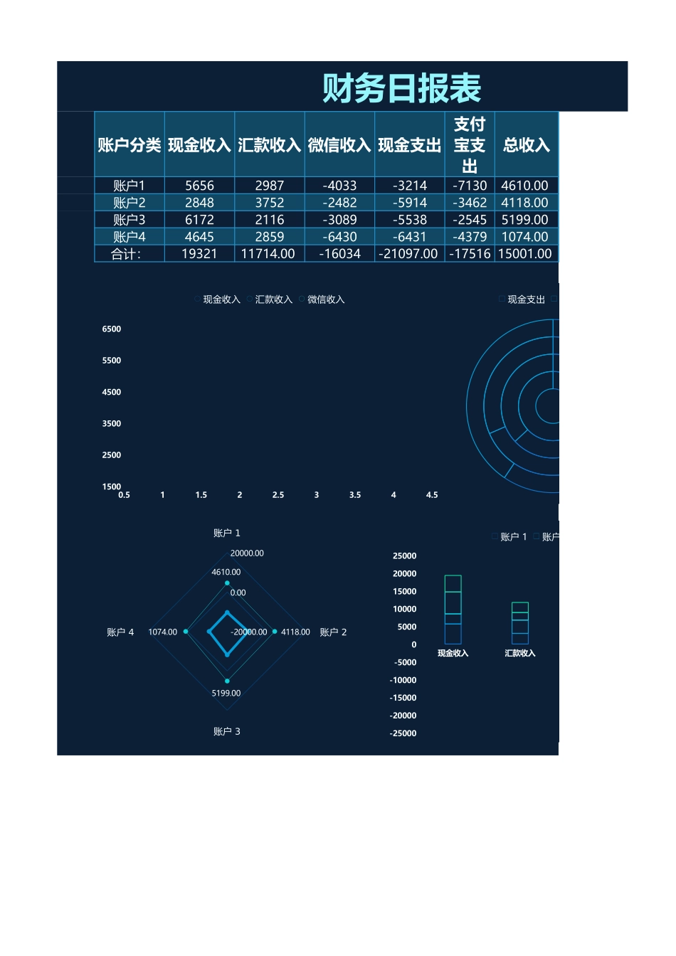 69财务日报表 (2).xlsx_第1页