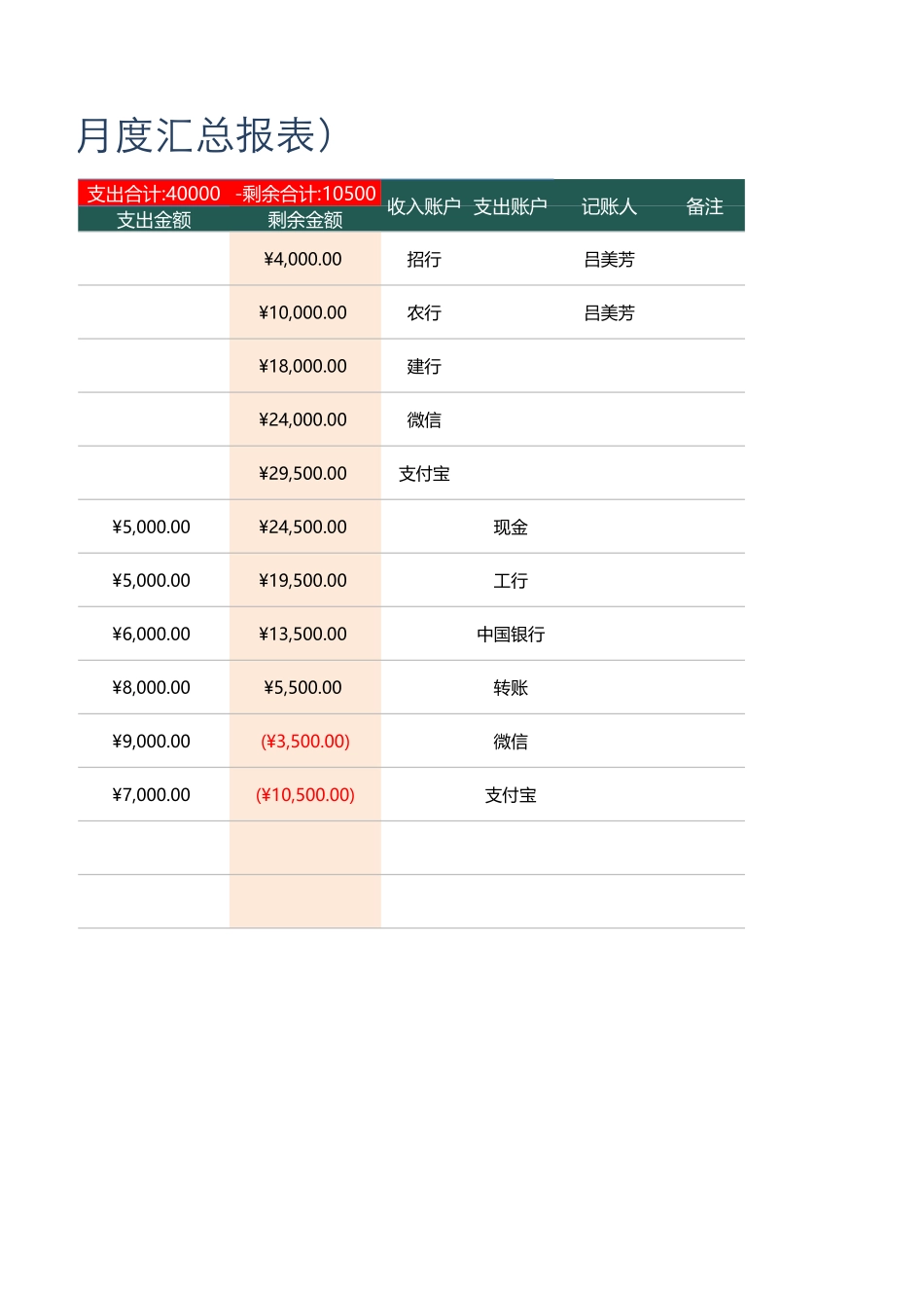 29财务收支记账明细（月度报表） (2).xlsx_第2页