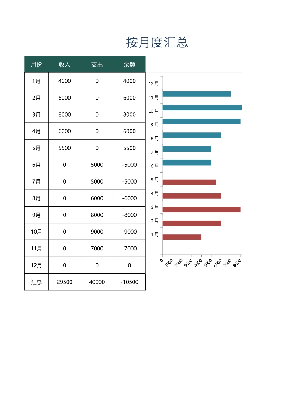 29财务收支记账明细（月度报表） (2).xlsx_第3页