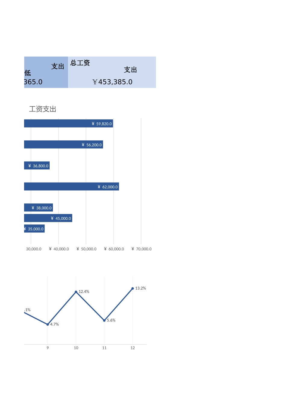 38 财务分析工资年度开支表.xlsx_第2页