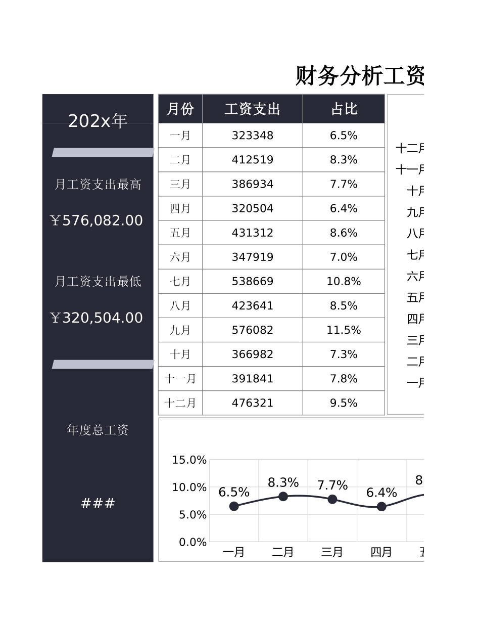 31 财务分析工资年度开支图表.xlsx_第1页